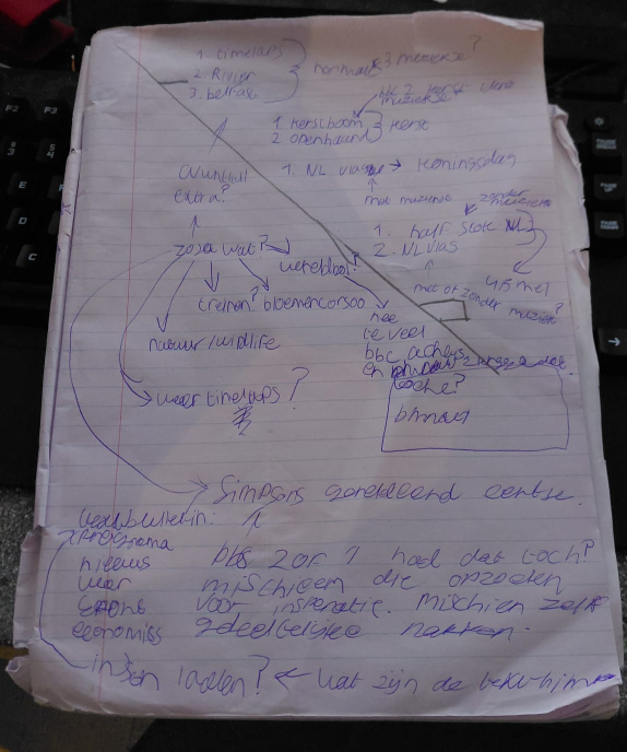 Het prachtige plaatje van mijn plan